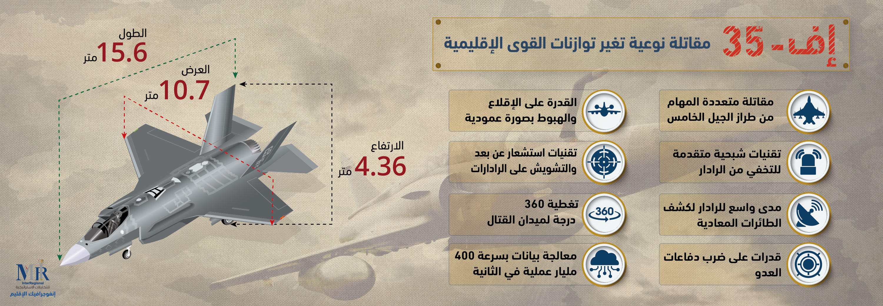 مقاتلة نوعية تغير توازنات القوى الإقليمية