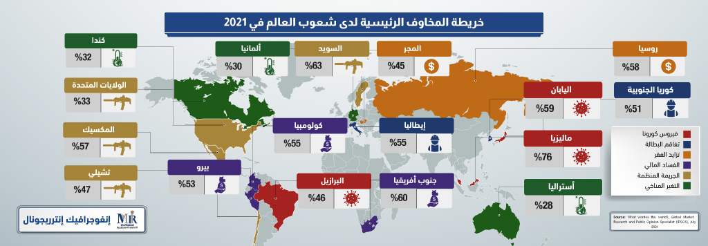 خريطة المخاوف الرئيسية لدى شعوب العالم في عام 2021