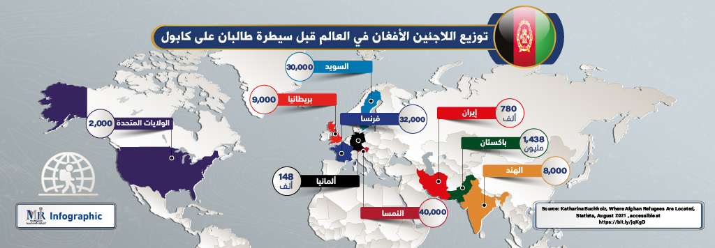 توزيع اللاجئين الأفغان في العالم قبل سيطرة طالبان على كابول