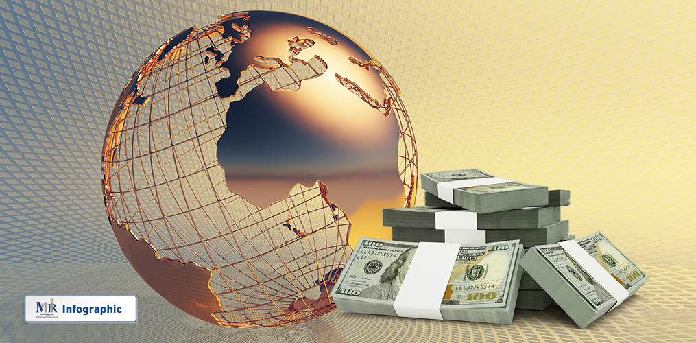 مؤشرات الديون في القارة الأفريقية (إنفوجرافيك)