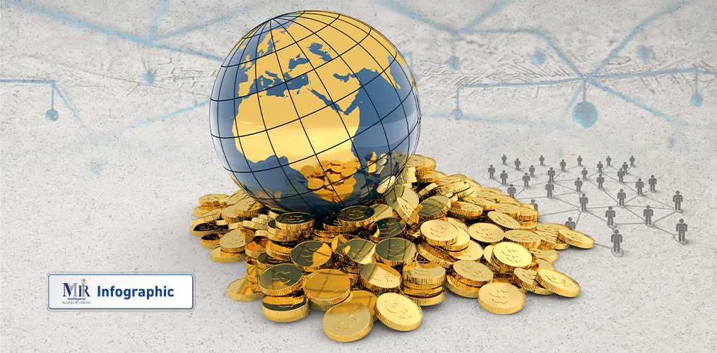 مؤشرات التنافس الدولي على القارة الأفريقية (إنفوجرافيك)