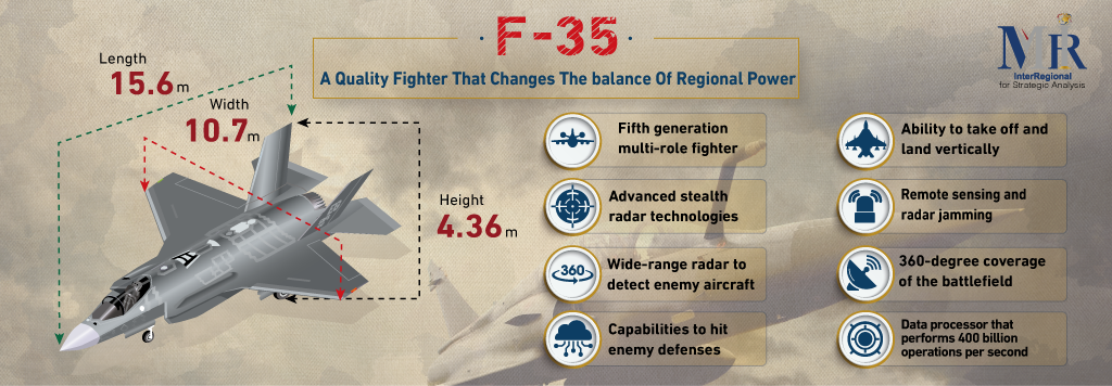 A quality fighter that changes the balance of regional power