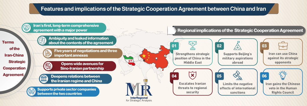 Features and implications of the Strategic Cooperation Agreement between China and Iran