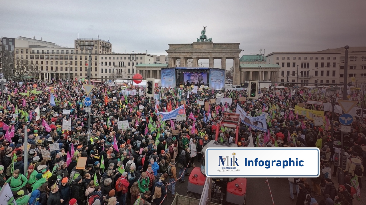 هل يتسبب المزارعون في عدم استقرار سياسي بالقارة العجوز؟ (إنفوجرافيك)