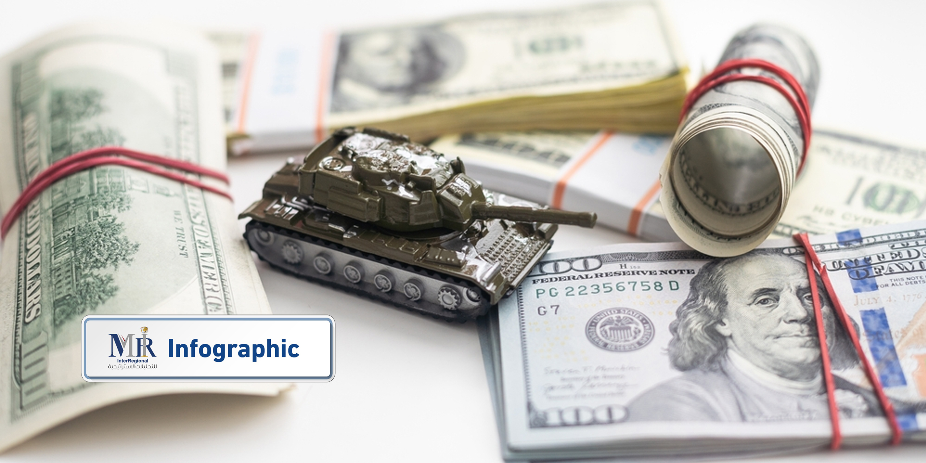 أبرز مؤشرات الإنفاق العسكري في العالم 2023 (إنفوجرافيك)