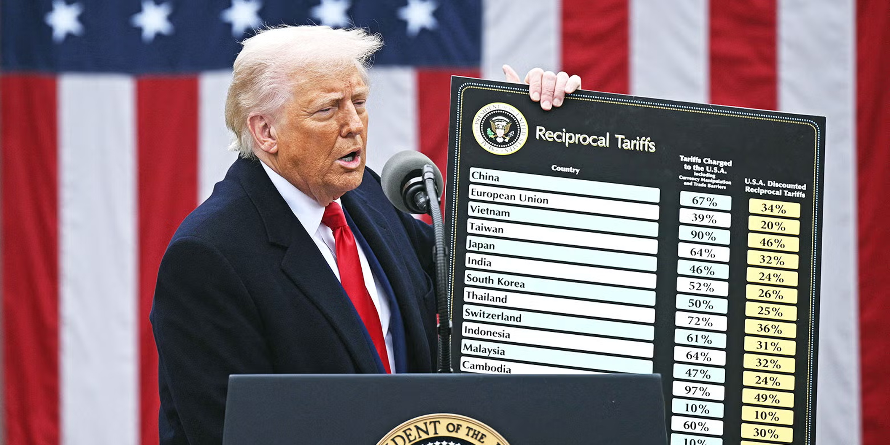 تداعيات فرض ترامب رسوماً جمركية على شركاء الولايات المتحدة التجاريين